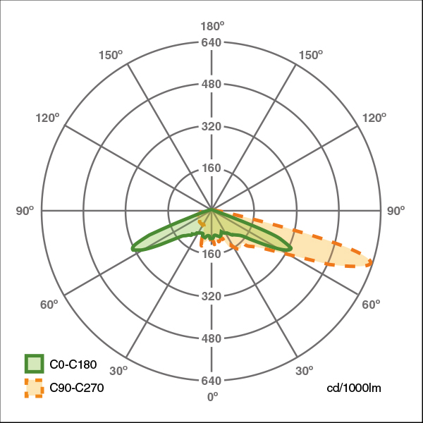 GALA T4-B_f