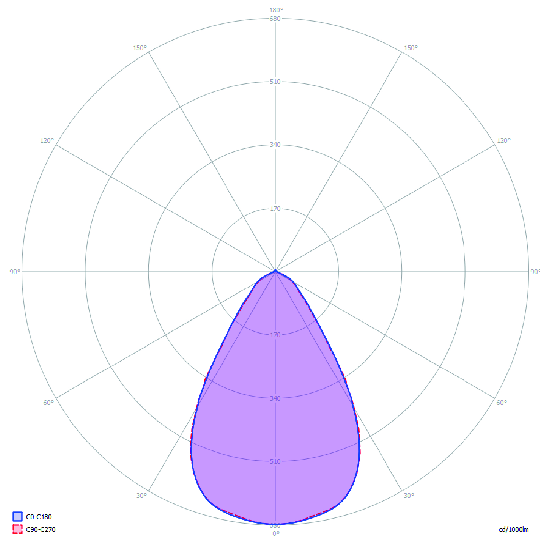 artesolar-ies-archivos-fotometricos_BLOQUE-90o