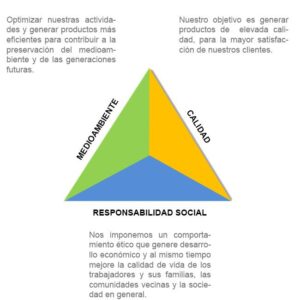 piramide-rsc