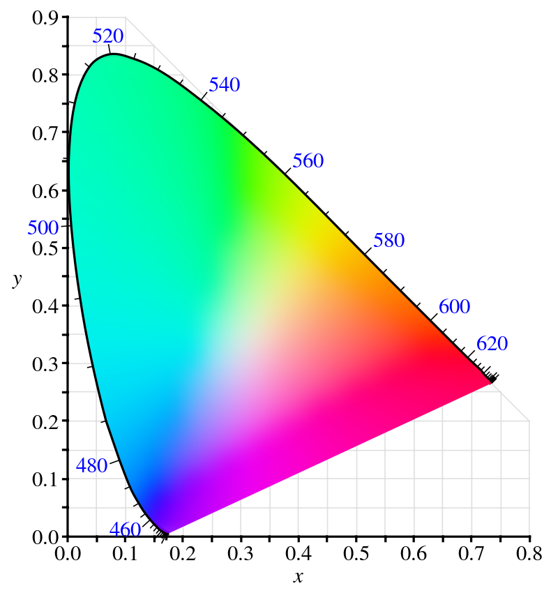 Gráfico cartesiano bidimensional con el Eje X representando [Unidad o Variable del Eje X] y el Eje Y representando [Unidad o Variable del Eje Y]. Muestra una serie de puntos/una curva que [Describe la forma o tendencia general del gráfico] a lo largo del dominio.